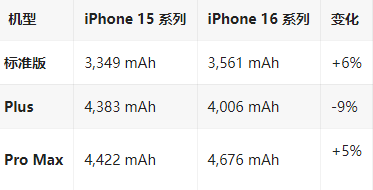 恩平苹果16维修分享iPhone16/Pro系列机模再曝光