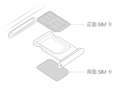 恩平苹果15维修分享iPhone15出现'无SIM卡'怎么办