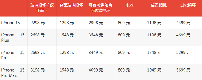 恩平苹果15维修站中心分享修iPhone15划算吗