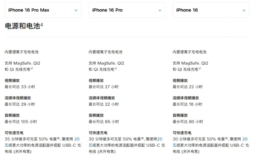 恩平苹果手机维修分享 iPhone 16 目前实测充电峰值功率不超过 39W 