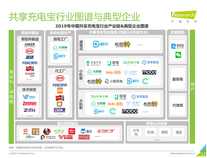 恩平苹果手机维修分享iPhone 12 如何安全使用共享充电宝 
