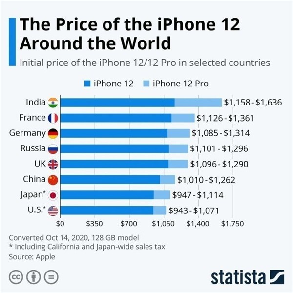恩平苹果手机维修分享哪个购买iPhone 12/12 Pro更便宜 